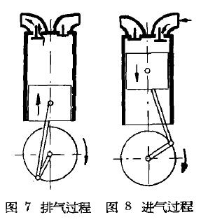 柴油机工作原理