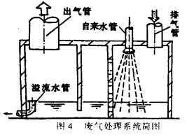 发电机房降噪