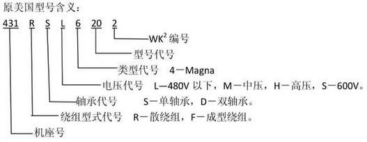 发电机型号含义