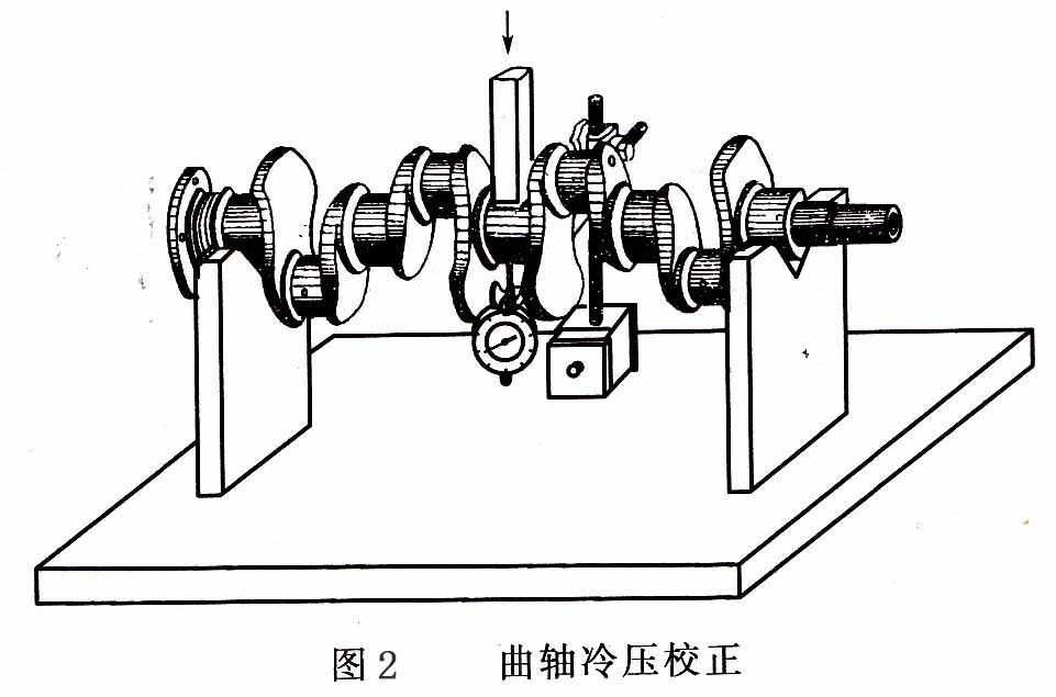 曲轴校正