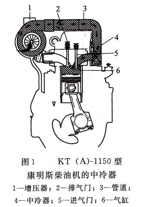 柴油发电机组中冷器