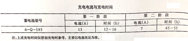 发电机组蓄电池