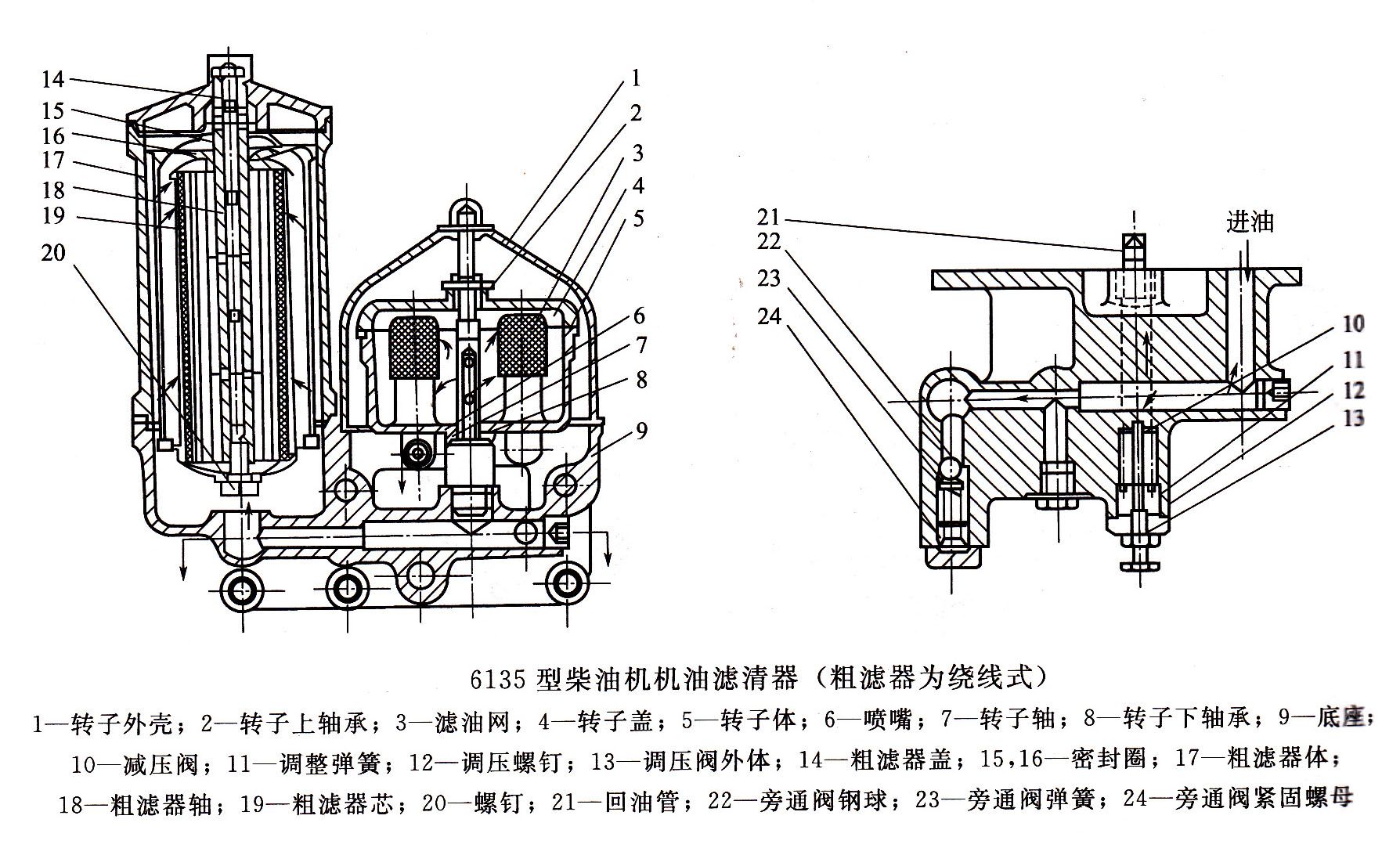 机油滤清器