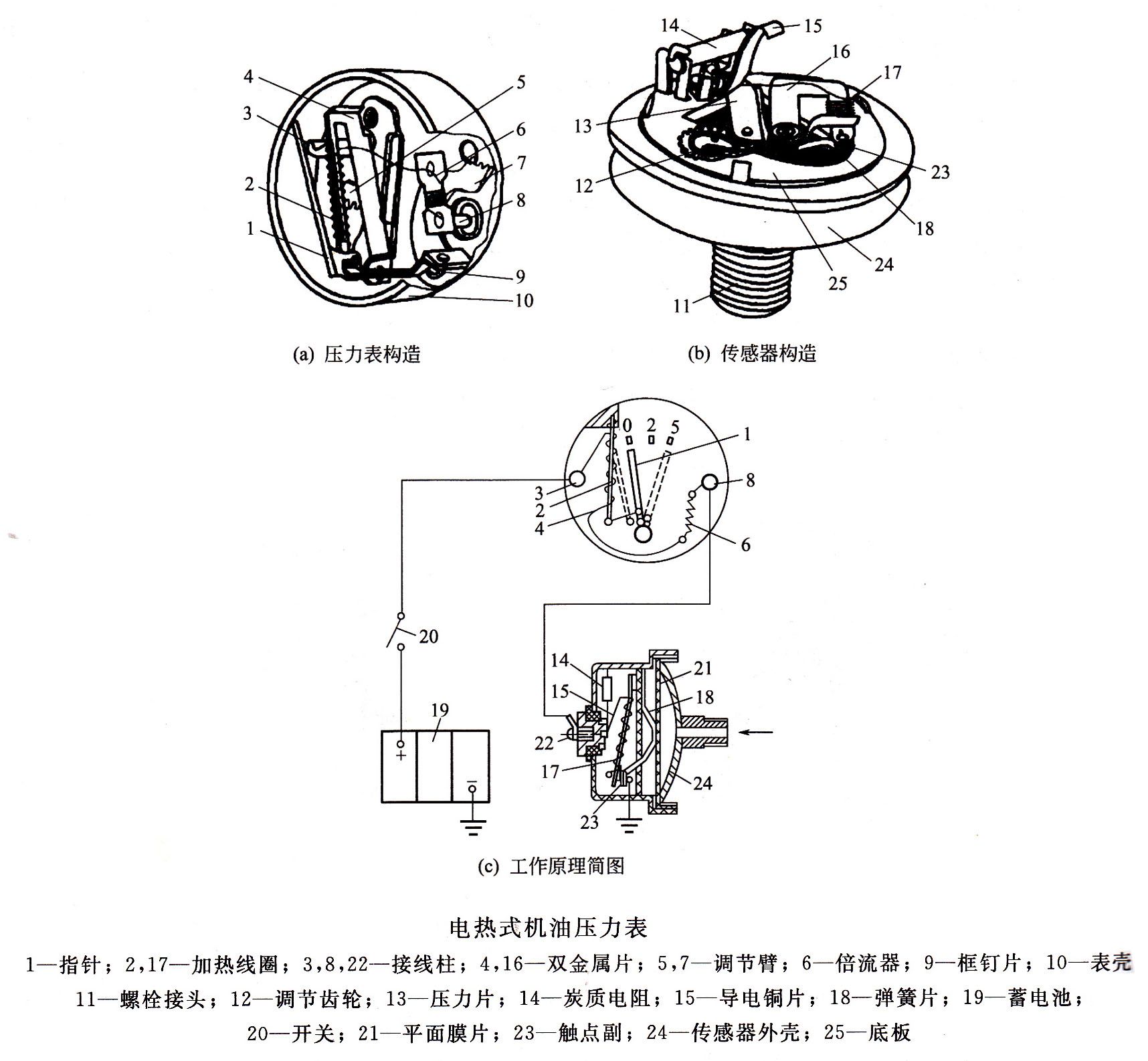 机油压力表