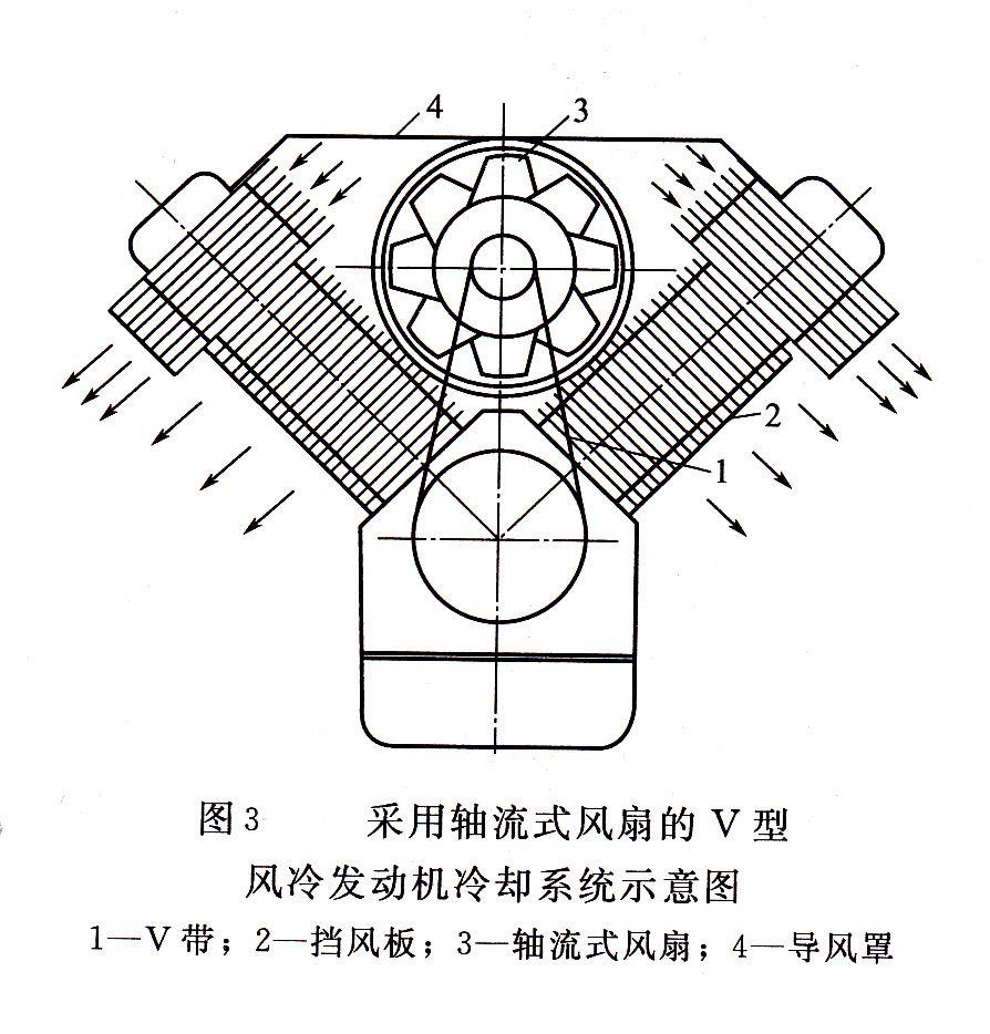 发电机组冷却系统2