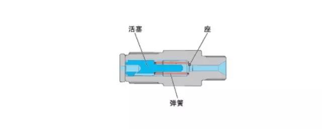 柴油高压共轨系统