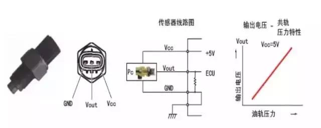 柴油高压共轨系统