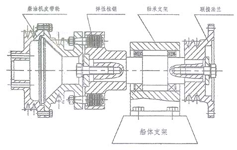 柴油机前端输出设备安装