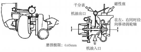 增压器定期检查