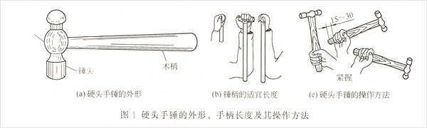 发电机手锤工具