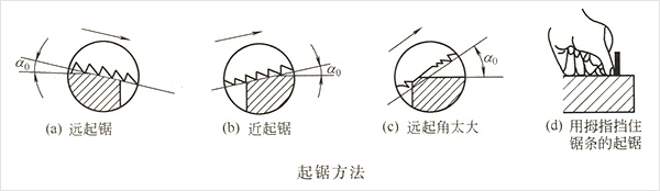 锯削起锯方法