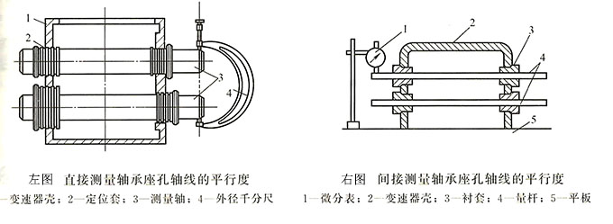 壳体件位置公差轴线平行度的检验