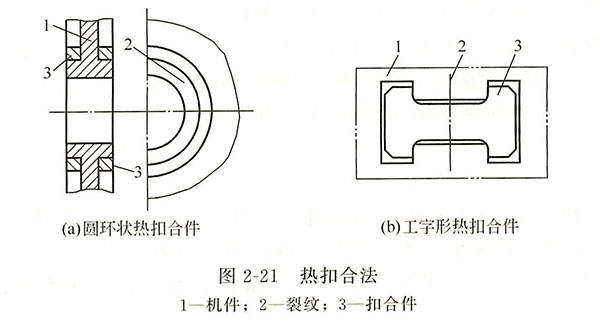 热扣合法