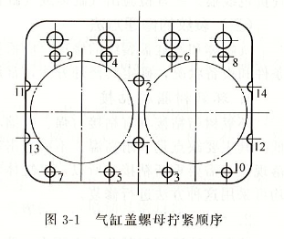 柴油发电机气缸体与气缸盖