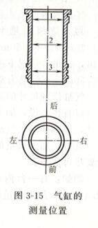 柴油发电机气缸