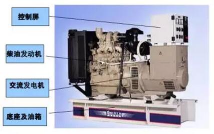 柴油发电机组结构组成