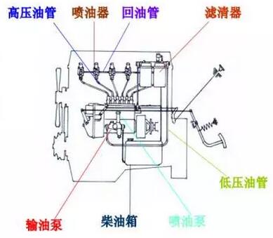 发电机工作原理图解