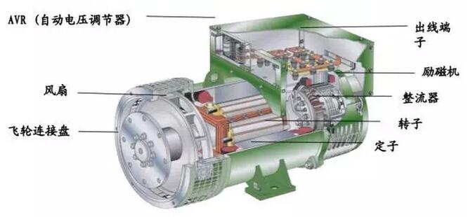 交流发电机结构原理