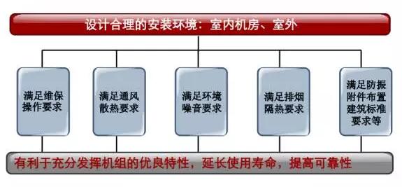 柴油发电机安装前环境检查