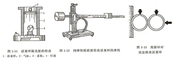 柴油发电机组活塞环漏光度的检查方法