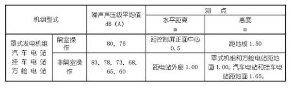 柴油发电机噪声声压级平均值