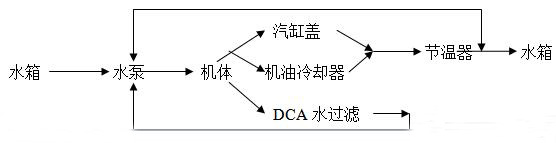 柴油发电机组冷却系统的结构及原理