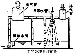 柴油发电机废气处理系统