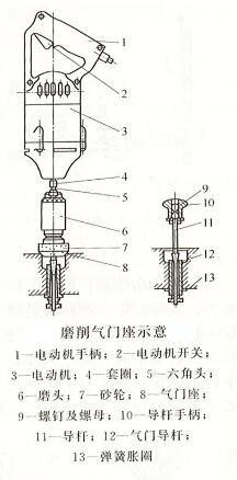 磨削气门座