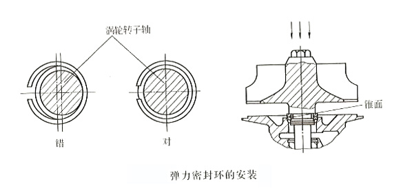 弹力密封环的安装