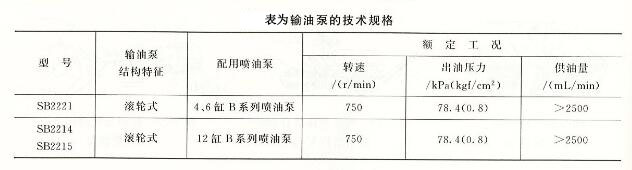 技术泵的技术规格