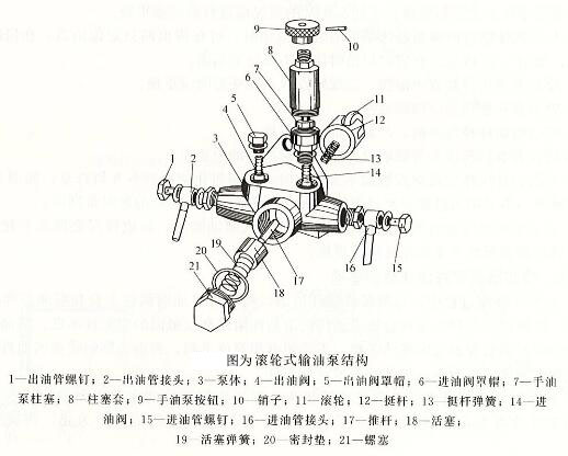 滚轮式输油泵结构