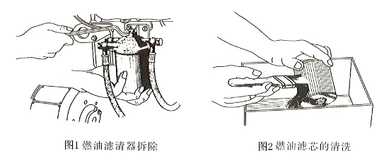 滤油滤清器拆除及燃油滤芯的清洗