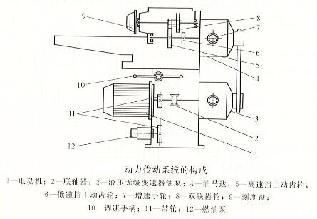 动力传动系统的构成