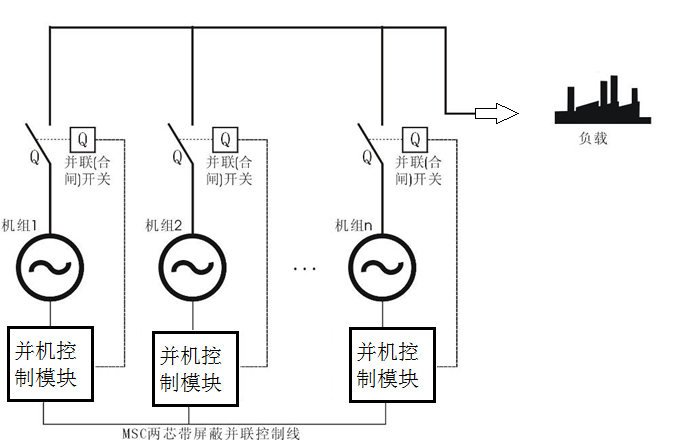 柴油发电机组并机示意图