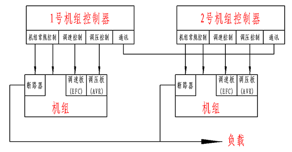 柴油发电机组并机原理