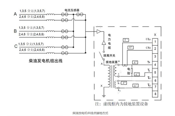 柴油发电机中线点接地方式