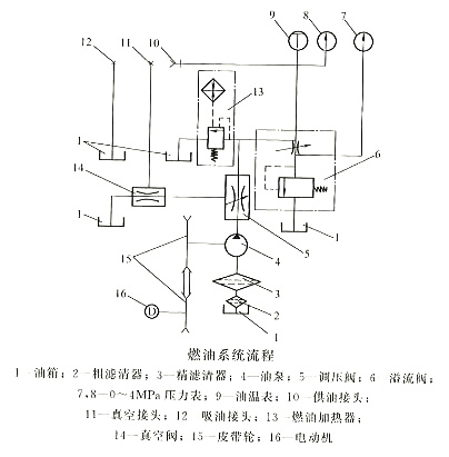 燃油系统流程