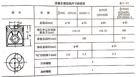 柴油机活塞连杆