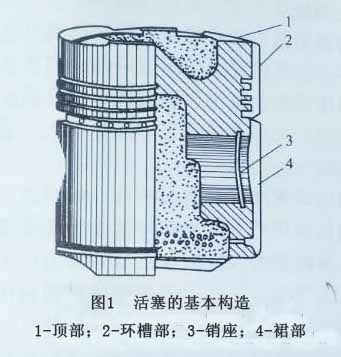 柴油发电机活塞