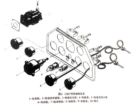 柴油机仪表板