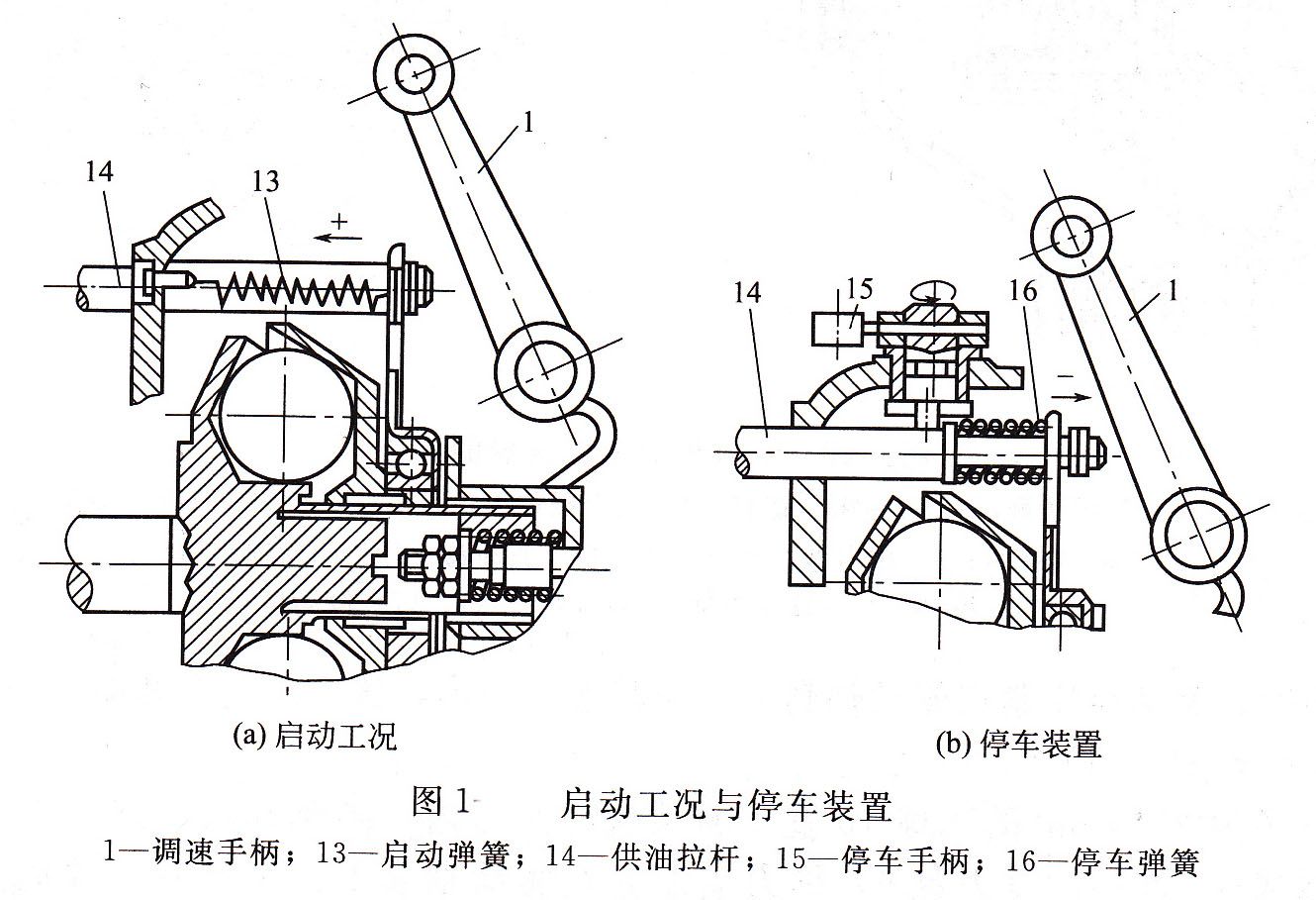 I号喷油泵调速器