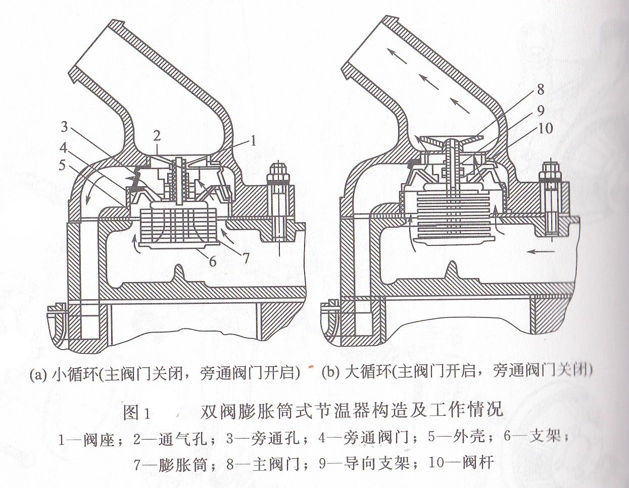 发电机冷却系统