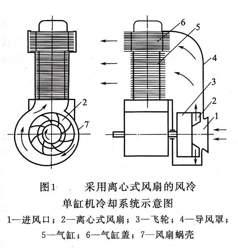 发电机组冷却系统