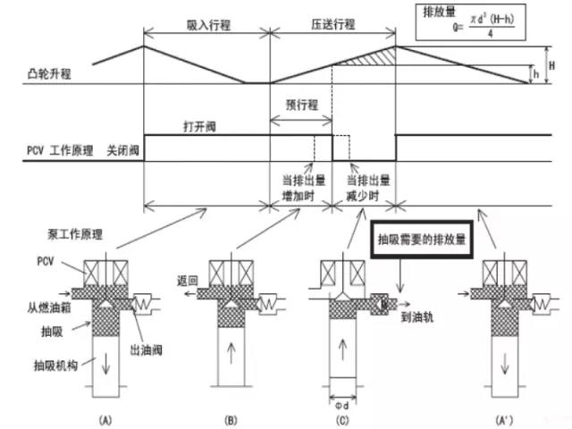 柴油高压共轨系统