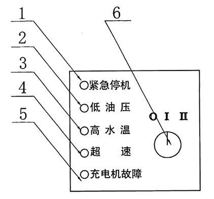 DSE501K控制柜面板