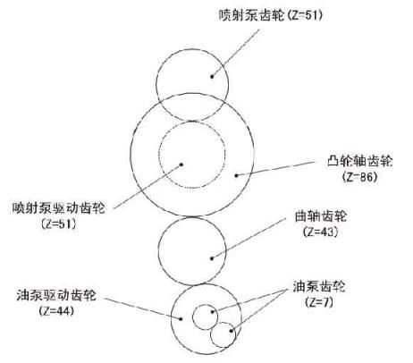 柴油机配气系统