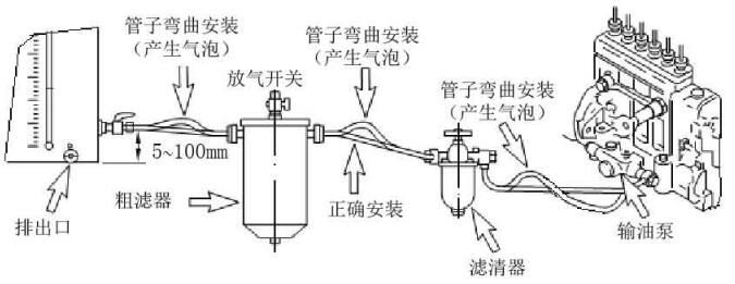 燃油系统安装示例