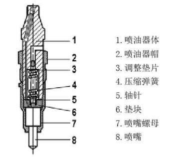 喷油器保养