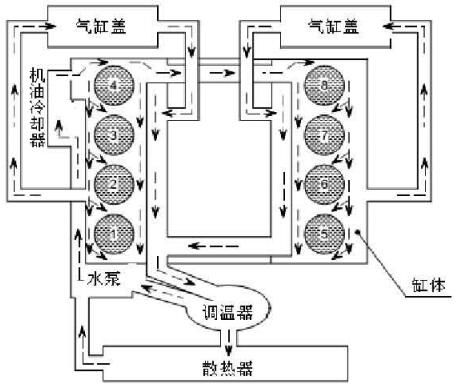 柴油机散热器