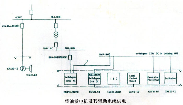 柴油发电机供电系统